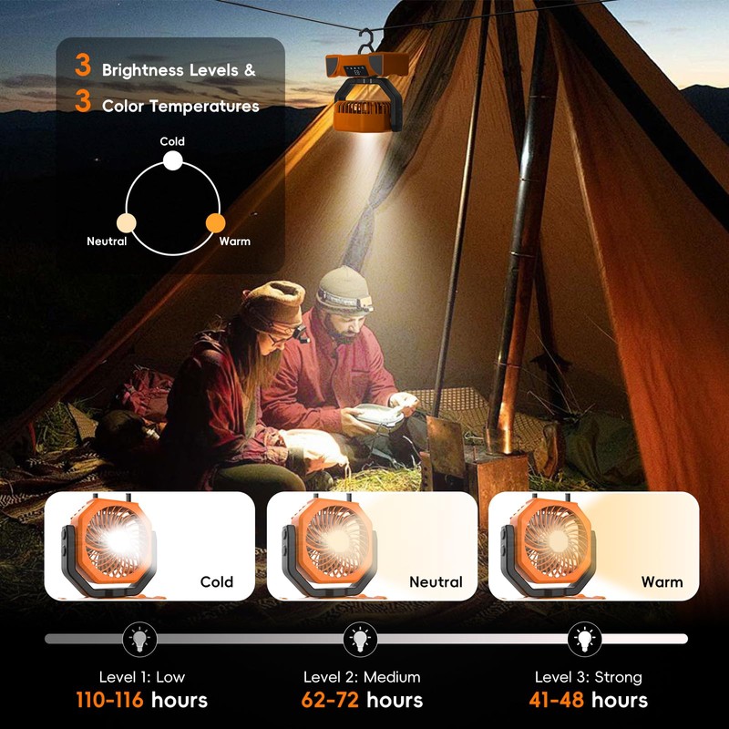 20000mAh Solar Camping Fan, Portable Rechargeable Battery & Solar Powered