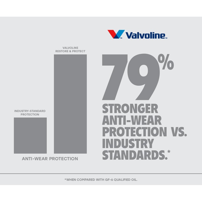 Valvoline Restore & Protect Full Synthetic 0W-20 Motor Oil 5