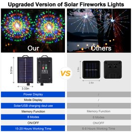Solar Firework Hanging Lights Outdoor 5 in 1, 1000 LED Solar Starburst Sphere with USB Rechargerable, 8 Modes Waterproof Solar Fairy Lights for Gazebo Yard Party Wedding Christmas Decorations