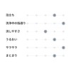 MUJI 無印良品 Plant Ferment Liquid Conditioner, Silky (Portable) - 30g