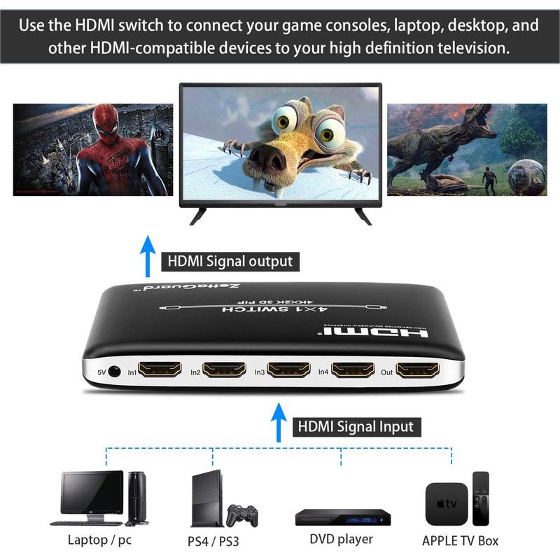 Zettaguard - Conmutador HDMI con control remoto inalámbrico PIP e