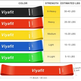 Viyafit Resistance Band, Exercise Loop Bands for Yoga, Pilates, Fitness and Working Out, Set of 5 Stretch Bands with Carrying Bag
