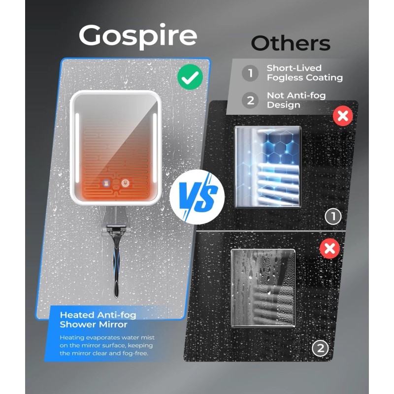 Gospire Heated Fogless Shower Mirror with Light Razor Holder 5000mAh