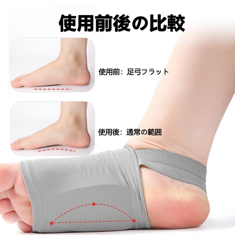 Sellerian Arch Support, Comfortable Flat Foot Support, 1 Foot Support,