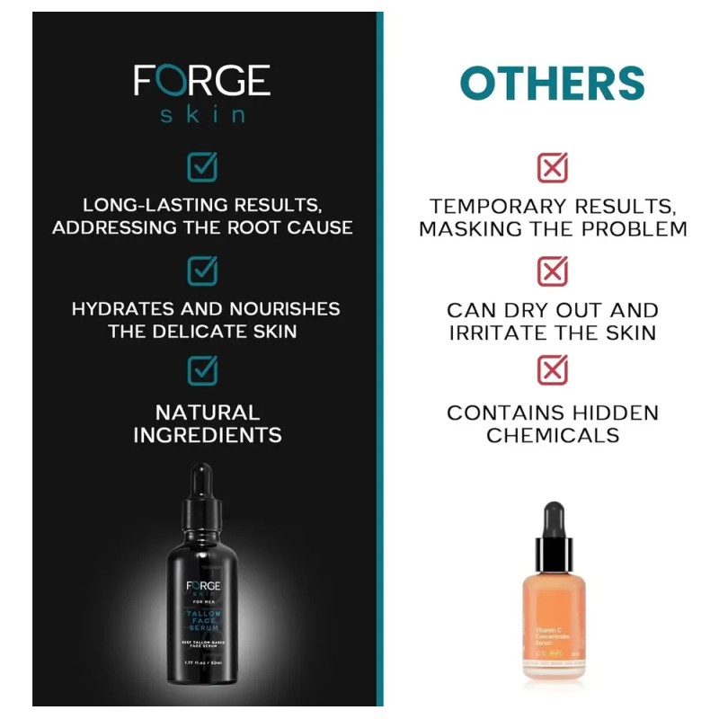 Medicube All-inclusive Skincare Collection