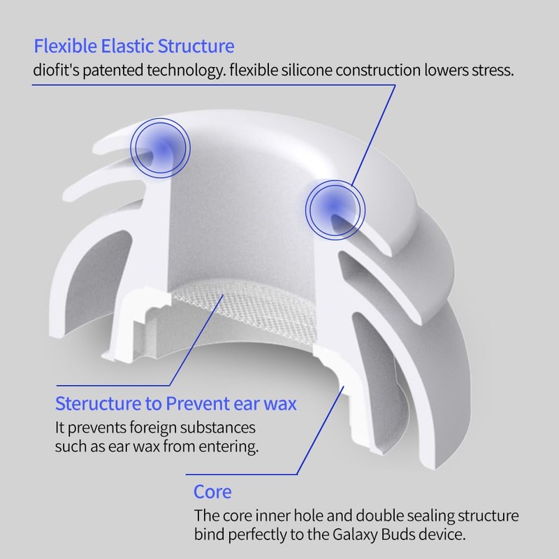 diofit Premium Multi-Flange Eartips Compatible with Galaxy Buds3 Pro (White,