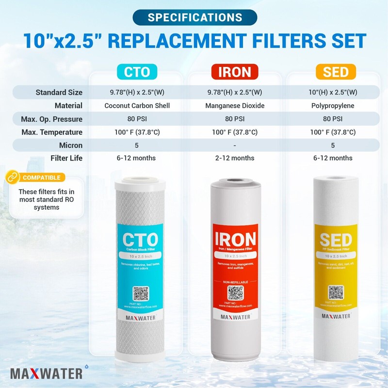Max Water Whole House Water Filter Replacement Set Sediment, Iron