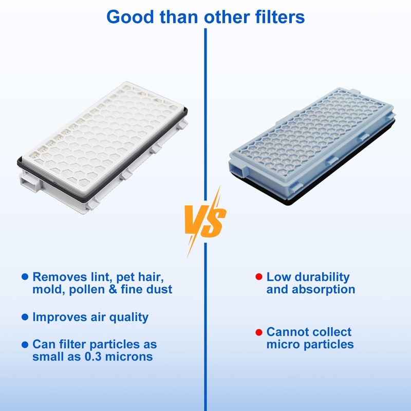 CERO 2 Pack AirClean 50 Replacement Filter Compatible with Miele