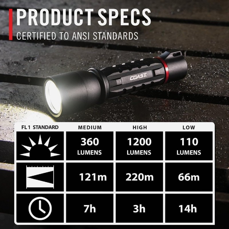 Coast Cutlery Co XP9R 1000 Lumen Black LED Rechargeable Flashlight