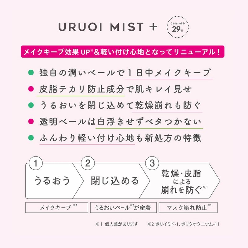 GR Makeup Cover, Moisturizing Mist 2024 Renewal Edition, Fix Mist