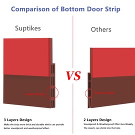 Suptikes Door Draft Stopper Under Door Seal for Exterior/Interior Doors, Door Sweep, Soundproof Door Bottom Weather Stripping, 2 Inch W x 39 Inch L, Brown