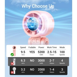 3-in-1 Portable Handheld Turbo Fan, High-Speed 15000 RPM, 15H Cooling, Personal Rechargeable Hand Fan, 100 Speeds, Digital Display, Foldable Hanging Neck & Desktop Fan for Travel, Outdoor, Makeup