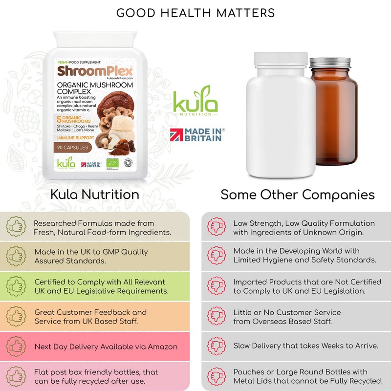 ShroomPlex Organic Mushroom Complex - Immune Boosting Mushroom Blend -