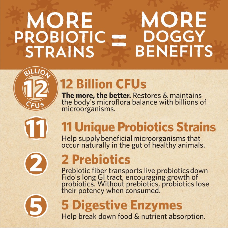 Fidobiotics Good Guts for Big Mutts Probiotic for Dogs, 12