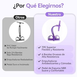 2 Pcs Kit Ligas de Resistencia para Ejercicio, con Bandas de Resistencia equipado con Hand Grip y Pedal más Bandas Elasticas de Silicona, Tobillo de 6