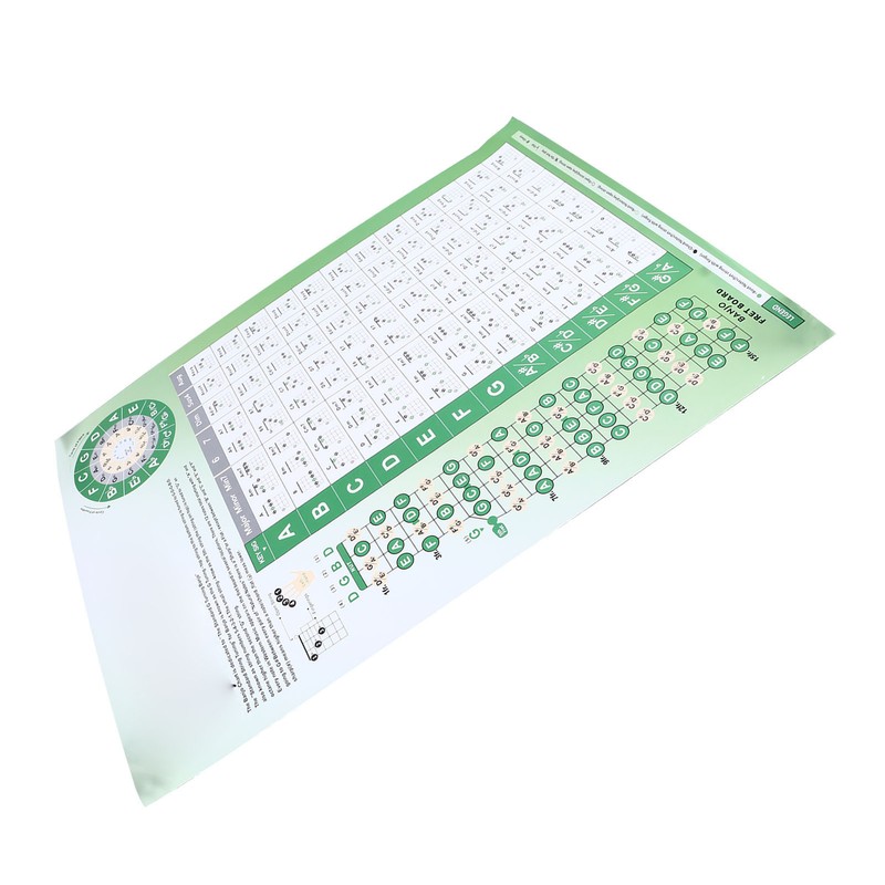 Banjo Chord Chart Feature and Tune Fingering Poster Coated Paper