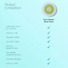 Clarisonic 브러시모 브러시 헤드 교체품 Clarisonic Mia 1 2 Fit
