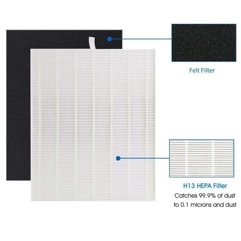 D480 Replacement Filter D4, Compatible with Winix D480 Air Purifier,