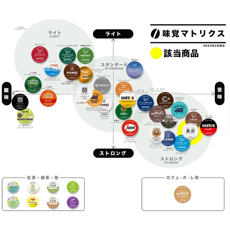 Keurig K-CUP Morihiko Blend, 24 Cups (0.3 oz (10 g)