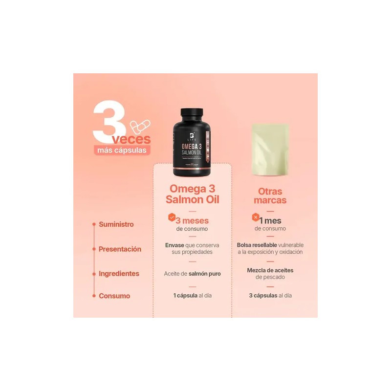 Omega Salmón Cápsulas Epa Dha Salmon Oil Life