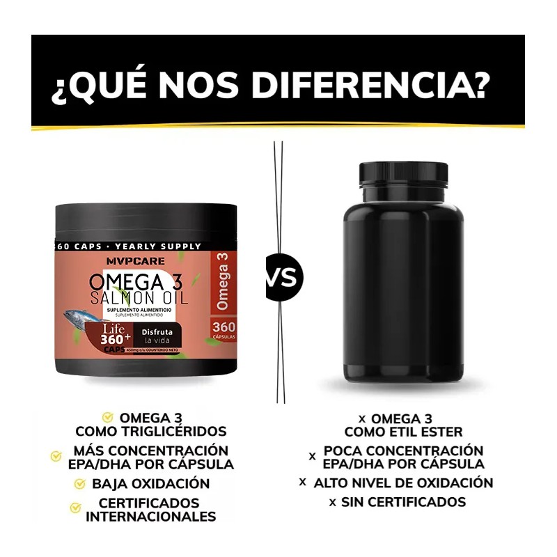 MVPCARE Vitamina E Omega 3 Vitamins Sin Sabor Sin Rellenos