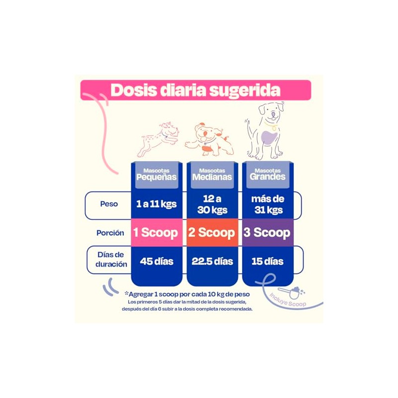 Dogelthy Gastro Aid Suplemento con Pre y Probioticos para Perros
