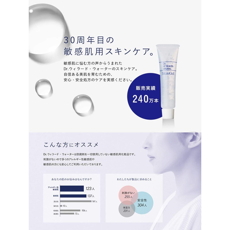 Dr. Willard's Water Skin Gel (Moisturizing Gel) 40g