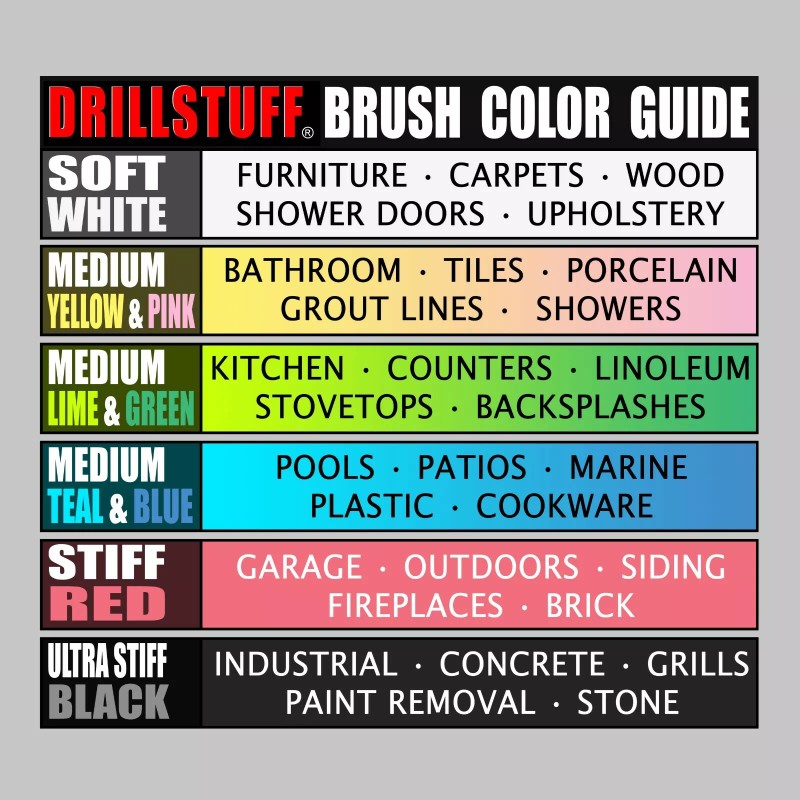 Drillstuff Black-Ultra Stiff Drill Brush For Stone Cleaning,Paint Striping, and
