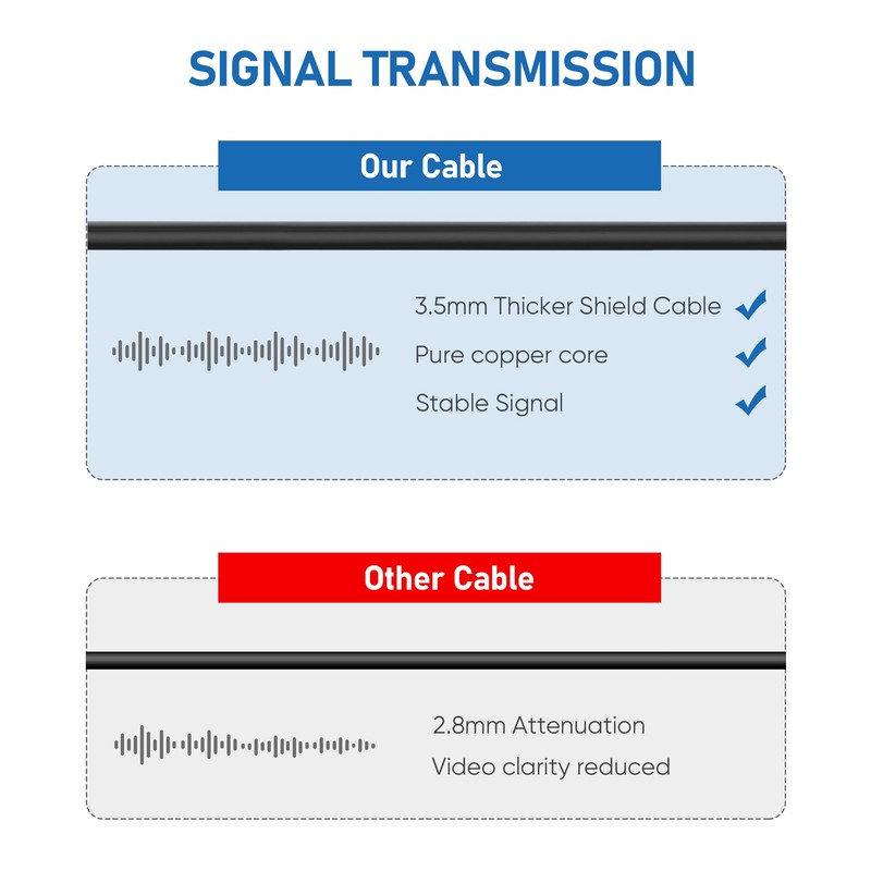 YQMAJIM 4Pin Backup Camera Extension Cable, (10Ft 4P) Pure Copper