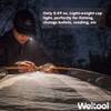 Weltool M6-Mini LED Cap Flashlight Ultra-Compact, 3000K Warm White EDC