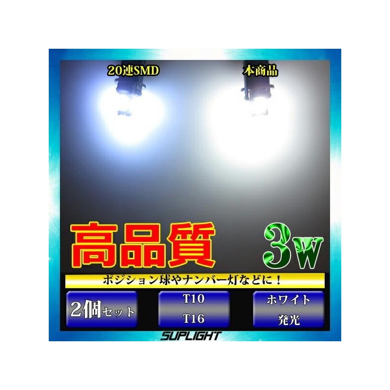 LMMC Aqua Aqua NHP10 NHP10H T10 LED License Lamp License