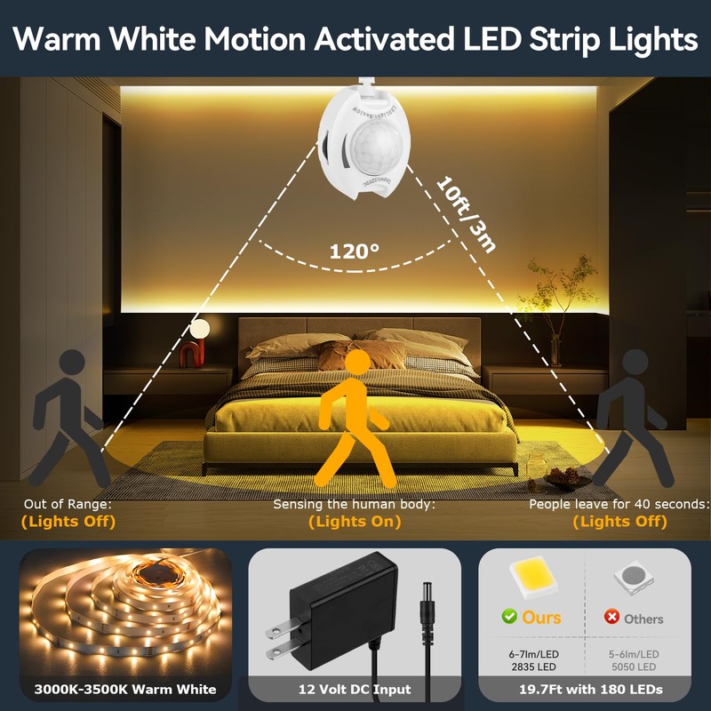 Dual Motion Sensor LED Light Strip 19.7ft Warm White for