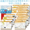 Gakupo Learning Poster to Remember in the Bath, 1st Year