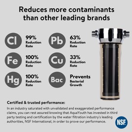 AQUAYOUTH 2.0 Carbon Shower Head Filter System | Removes Chlorine, Heavy Metals, And More | Great For Dry Skin/ Hair, And More | NSF Certified