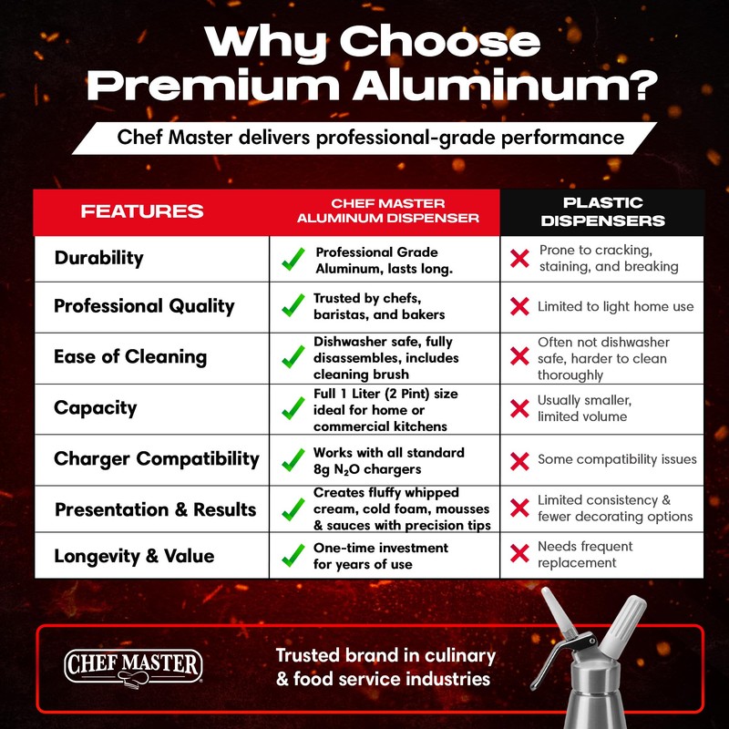 Chef Master (2 Pint / 1 Liter) Aluminum Whipped Cream