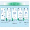 Angzhili 鼻孔拡張テープ 肌色 レギュラー いびき軽減 鼻づまり 鼻呼吸促進 MとL 2つのサイズ (M*200枚