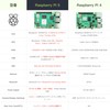Raspberry Pi 5 4GB Raspberry Pi 5 / Japanese Technology