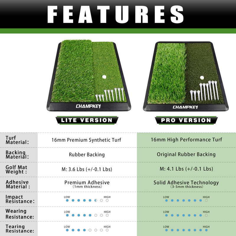 CHAMPKEY Dual-Turf Golf Hitting Mat | Come with 9 Golf