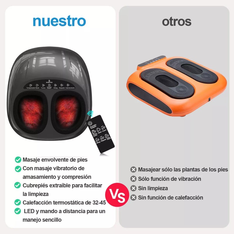 Máquina Masajeadora de Pies Eléctrica Shiatsu | Con Rodillos Rebefor
