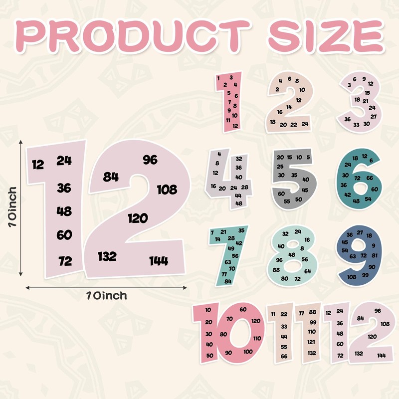 Colarr Multiplication Chart Posters for Classroom Multiple Math Posters from