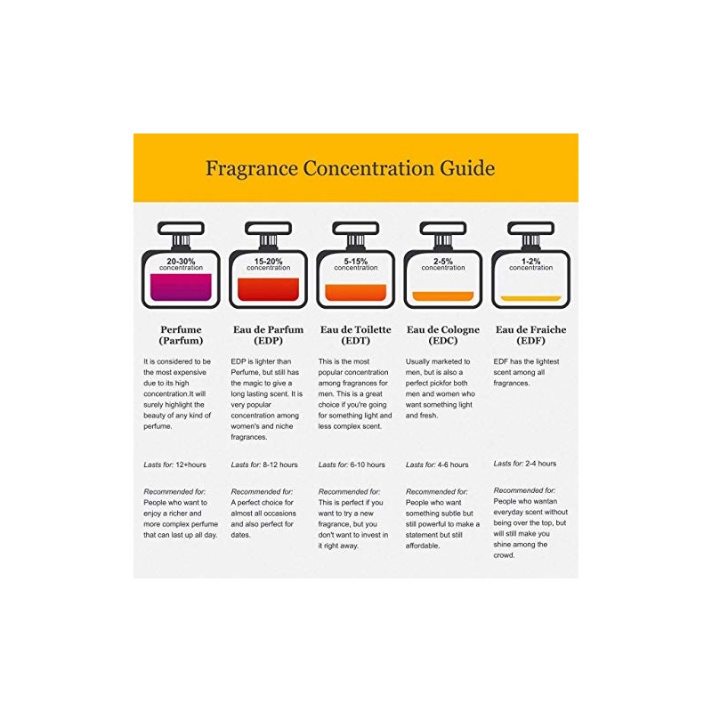 Halston By Halston For Women. Cologne Spray 1.7 Ounces