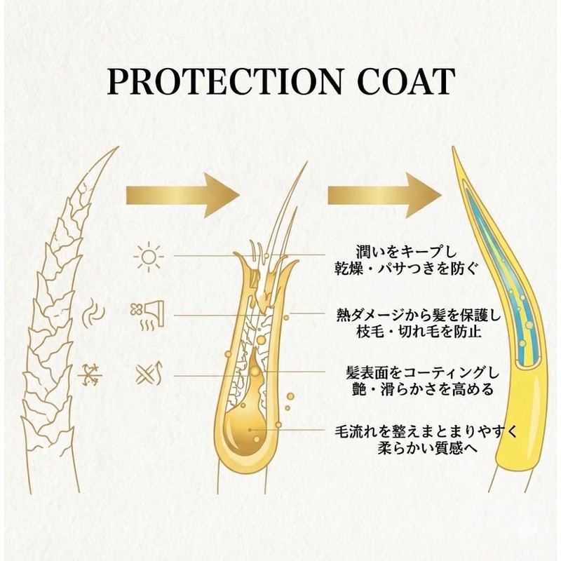 Effect Bleach Protective Coat, 14.1 oz (400 g)