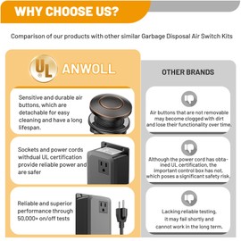 Anwoll Garbage Disposal Air Switch Kit -Professional, Sink Top Waste Disposer On/Off, Air Button Food Disposals Part, UL Listed