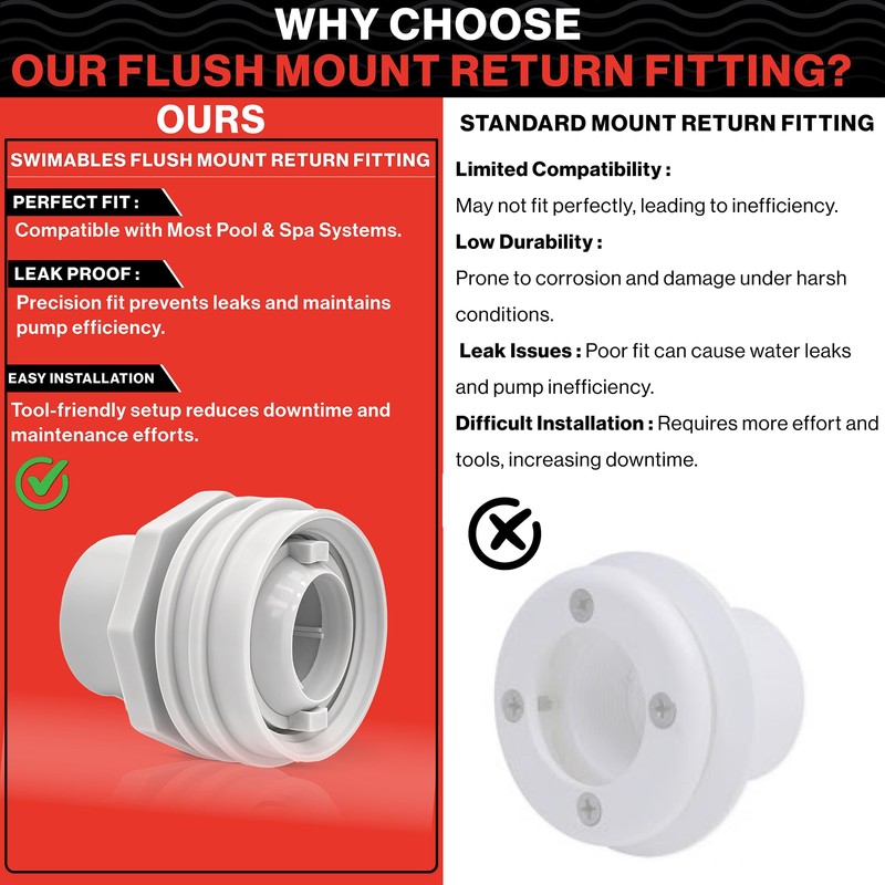 Swimables Flush Mount Return Fitting | Compatible with Most Pool