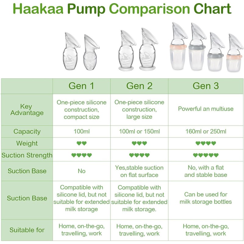 haakaa - Extractor de leche de silicona y tapa de