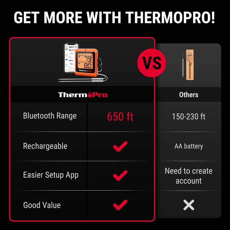 ThermoPro 650 ft Wireless Meat Thermometer Digital for Grilling and