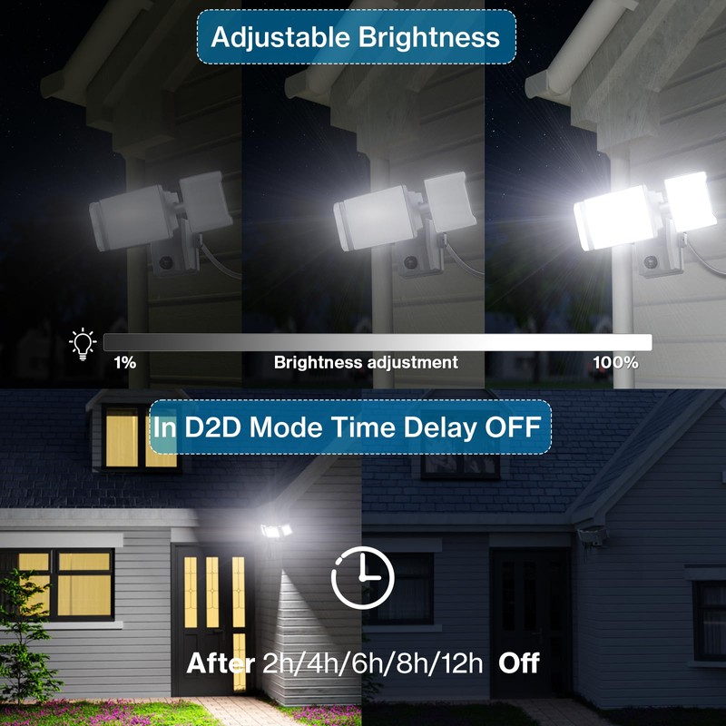 Olafus 80W Plug in Flood Lights Dusk to Dawn Outdoor