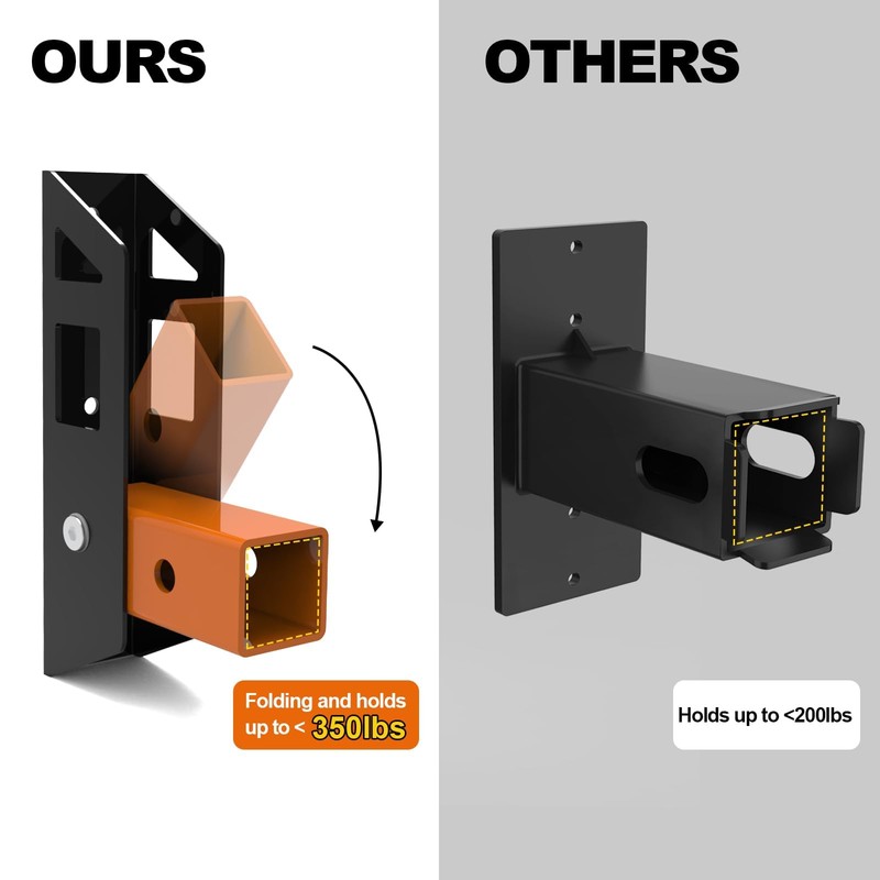 Fioracl Hitch Wall Mount 2 in Receiver, Max Hold up