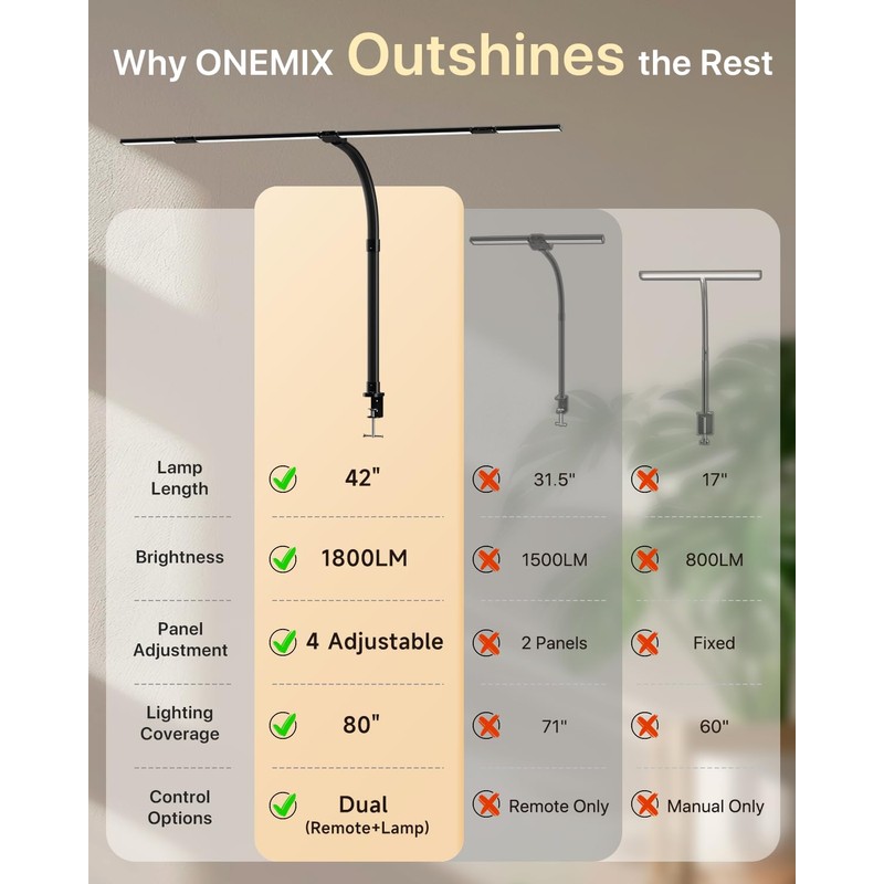 ONEMIX 42" LED Desk Lamp with Clamp, Architect Desk Light