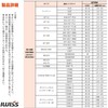 IWISS (アイウイズ) Precision Ratchet Crimping Pliers for Open Barrel Terminals,
